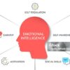 Emotional Intelligence: An Important Skill for Future Leaders