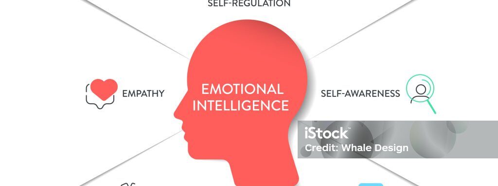 Emotional Intelligence: An Important Skill for Future Leaders