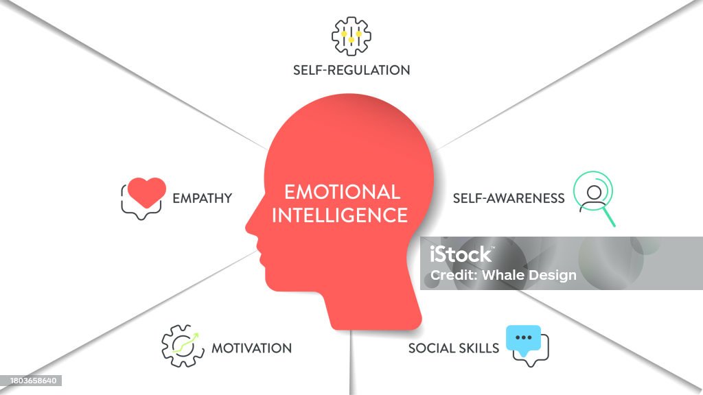 Emotional Intelligence: An Important Skill for Future Leaders